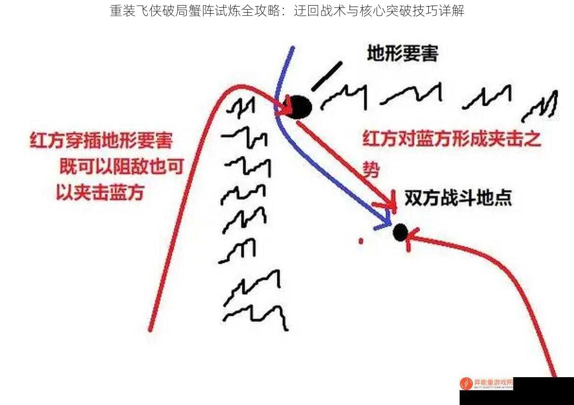 重装飞侠破局蟹阵试炼全攻略：迂回战术与核心突破技巧详解