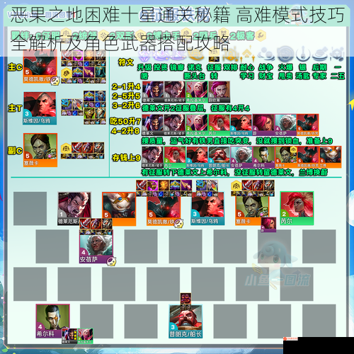 恶果之地困难十星通关秘籍 高难模式技巧全解析及角色武器搭配攻略