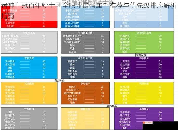 诸神皇冠百年骑士团全职业最强属性推荐与优先级排序解析指南