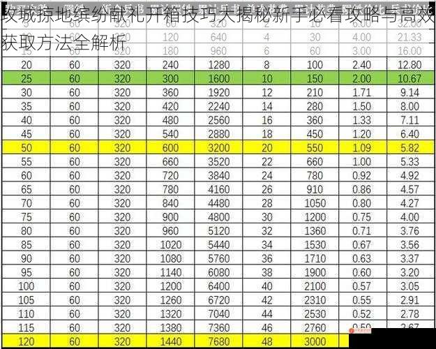 攻城掠地缤纷献礼开箱技巧大揭秘新手必看攻略与高效获取方法全解析