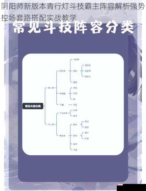 阴阳师新版本青行灯斗技霸主阵容解析强势控场套路搭配实战教学